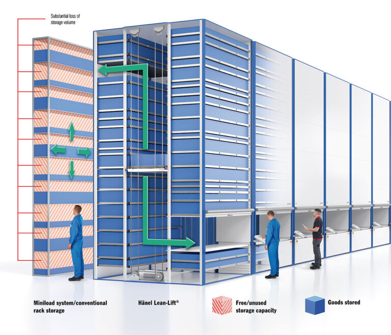 Space-Saving Guide: Automated Storage and Retrieval System - TYT ...