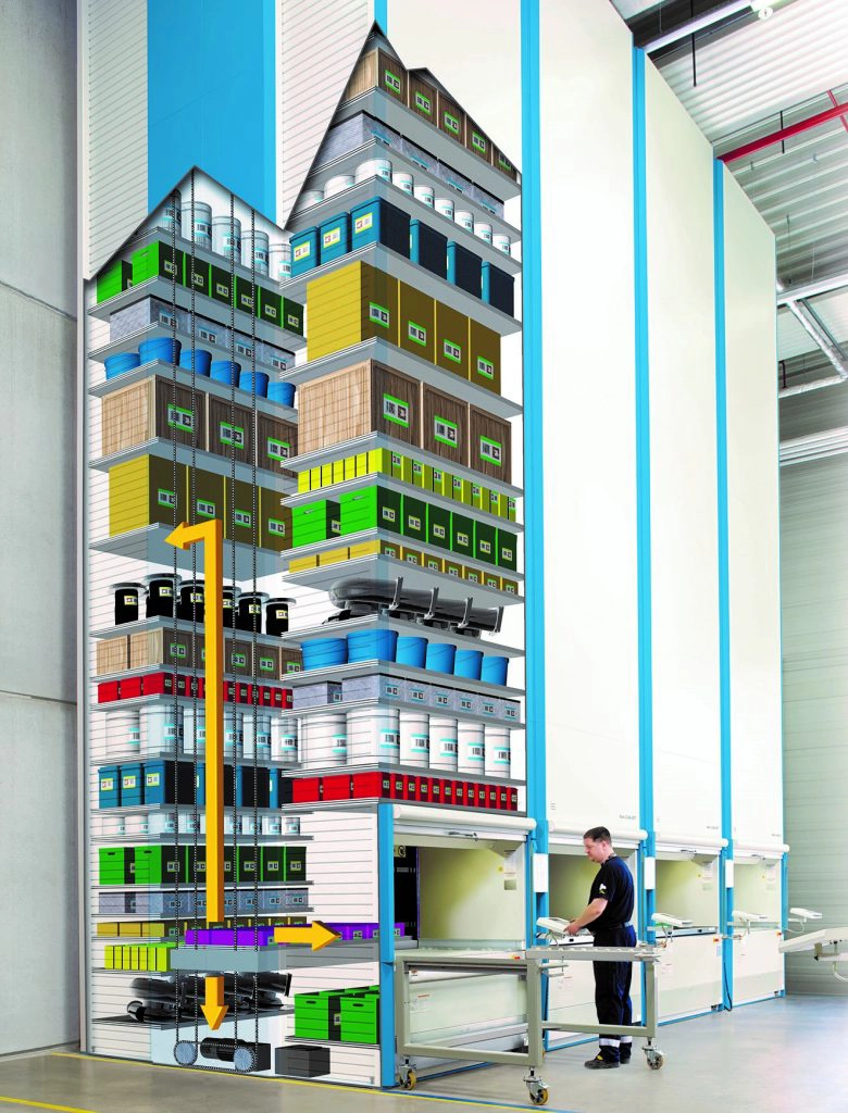 The Remmert automated storage system in Singapore handling heavy and bulky goods retrieval in sync with production and intralogistics workflows - TYT Corporation